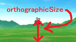 orthographicSize の意味